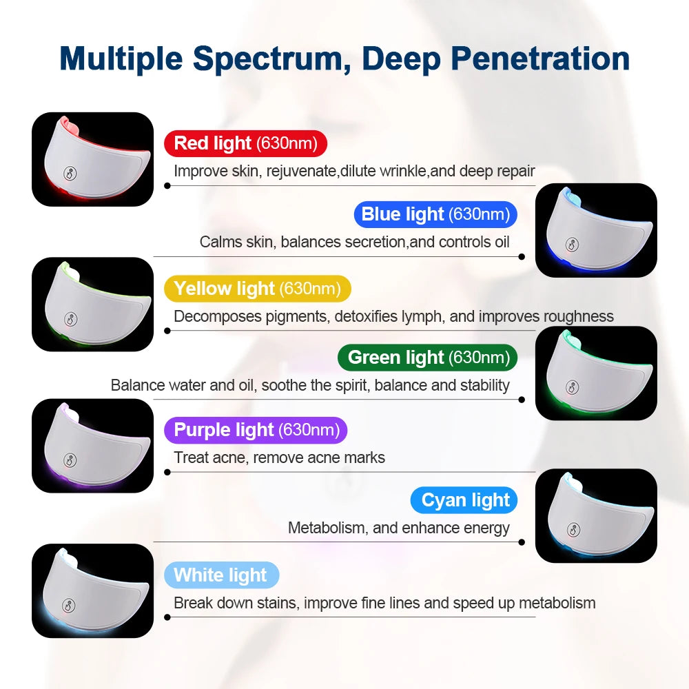 Neck LED Mask: 7-Color Photon Therapy for Anti-Wrinkle, Skin Brightening, and Tightening – Your Ultimate Neck Skincare Solution